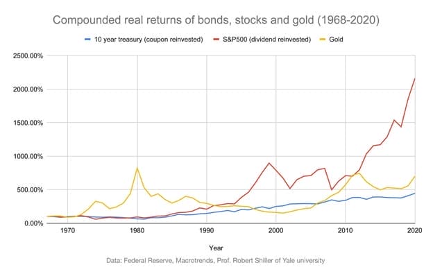 The Secret Advantage of Gold in 2021